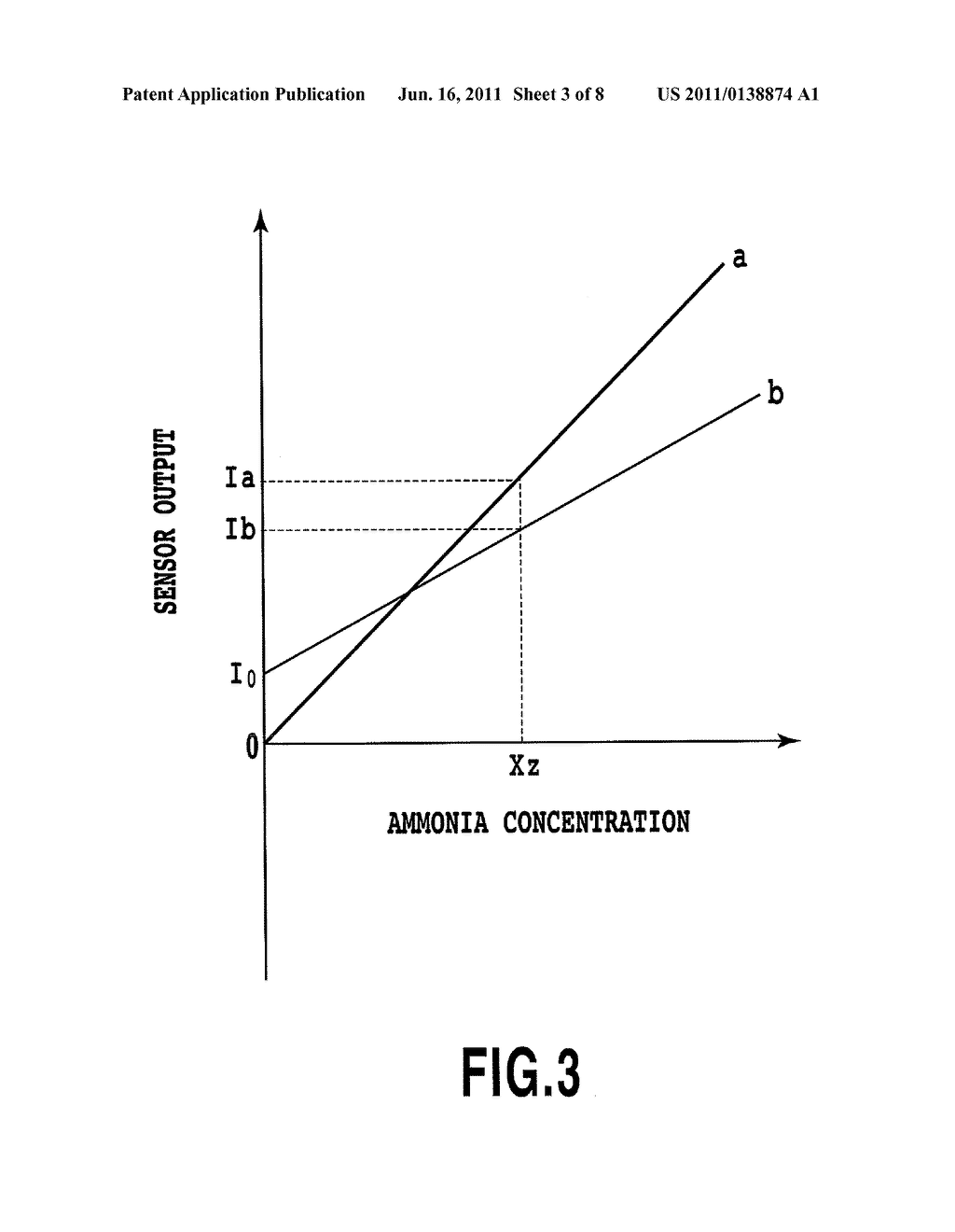 OUTPUT CALIBRATION APPARATUS AND OUTPUT CALIBRATION METHOD FOR NOx SENSOR - diagram, schematic, and image 04