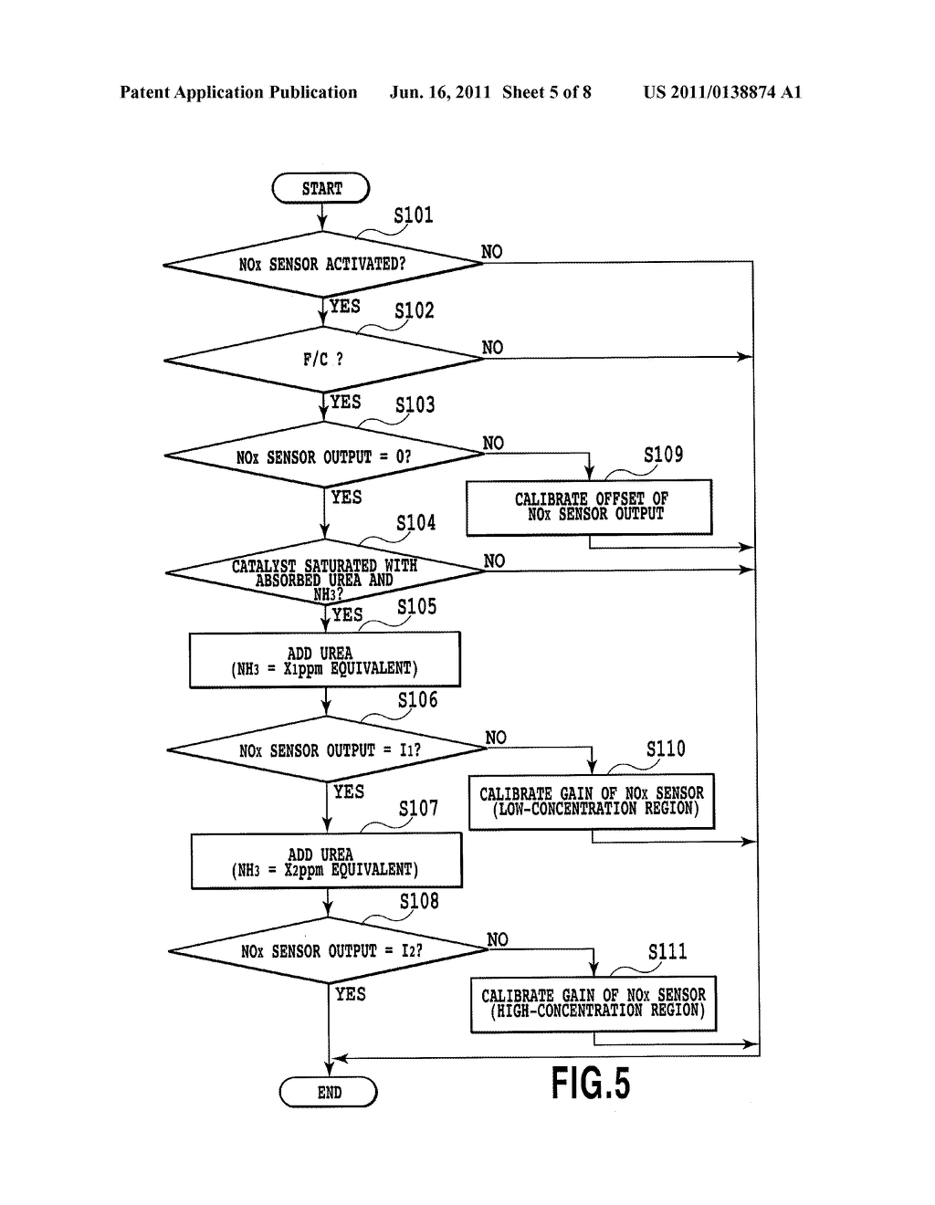 OUTPUT CALIBRATION APPARATUS AND OUTPUT CALIBRATION METHOD FOR NOx SENSOR - diagram, schematic, and image 06