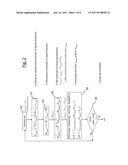 METHOD OF MEASURING FLOW PROPERTIES OF A MULTIPHASE FLUID diagram and image