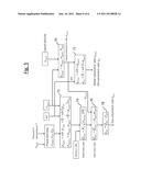 METHOD OF MEASURING FLOW PROPERTIES OF A MULTIPHASE FLUID diagram and image