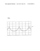 Method for setting non-positive deflection, maximum meshable tooth profile     in flat wave gear device diagram and image