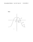 Method for setting non-positive deflection, maximum meshable tooth profile     in flat wave gear device diagram and image