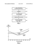 METHOD OF FABRICATING A FRICTION PART BASED ON C/C COMPOSITE MATERIAL diagram and image