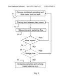 METHOD OF DETERMINING END MEMBER CONCENTRATIONS diagram and image