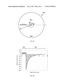 GAUGE PADS, CUTTERS, ROTARY COMPONENTS, AND METHODS FOR DIRECTIONAL     DRILLING diagram and image