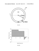 GAUGE PADS, CUTTERS, ROTARY COMPONENTS, AND METHODS FOR DIRECTIONAL     DRILLING diagram and image