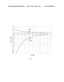 GAUGE PADS, CUTTERS, ROTARY COMPONENTS, AND METHODS FOR DIRECTIONAL     DRILLING diagram and image