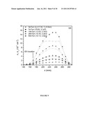 ATOMIC LAYER ETCHING WITH PULSED PLASMAS diagram and image