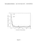 ATOMIC LAYER ETCHING WITH PULSED PLASMAS diagram and image