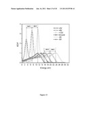 ATOMIC LAYER ETCHING WITH PULSED PLASMAS diagram and image