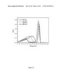 ATOMIC LAYER ETCHING WITH PULSED PLASMAS diagram and image