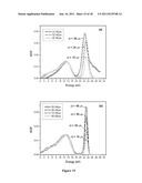 ATOMIC LAYER ETCHING WITH PULSED PLASMAS diagram and image