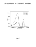 ATOMIC LAYER ETCHING WITH PULSED PLASMAS diagram and image