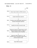 Nanoscale Object Detection Using A Whispering Gallery Mode Resonator diagram and image