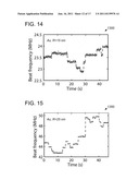 Nanoscale Object Detection Using A Whispering Gallery Mode Resonator diagram and image