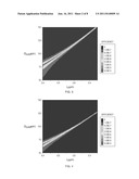 Efficient High-Harmonic-Generation-Based EUV Source Driven by Short     Wavelength Light diagram and image