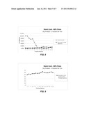 DUST CONTROL AND FLOW CONTROL TESTING DEVICE AND METHOD OF REDUCING     AIRBORNE DUST AND INCREASING FLOW OF BULK MATERIALS diagram and image