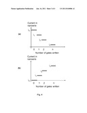 NANOSTRUCTURED MEMORY DEVICE diagram and image