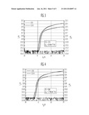 THIN FILM TRANSISTOR AND METHOD OF FABRICATING THE SAME diagram and image