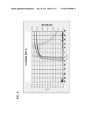 FIELD EFFECT TRANSISTOR diagram and image