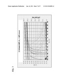 FIELD EFFECT TRANSISTOR diagram and image