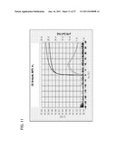 FIELD EFFECT TRANSISTOR diagram and image