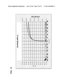 FIELD EFFECT TRANSISTOR diagram and image