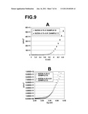 THIN-FILM TRANSISTOR, METHOD OF PRODUCING THE SAME, AND DEVICES PROVIDED     WITH THE SAME diagram and image