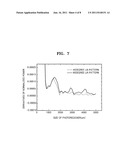 Organic-light emitting device, light equipment including the same, and     organic light-emitting display apparatus including the same diagram and image