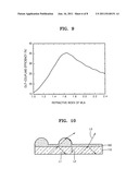 Organic-light emitting device, light equipment including the same, and     organic light-emitting display apparatus including the same diagram and image