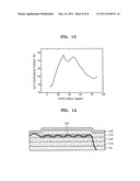 Organic-light emitting device, light equipment including the same, and     organic light-emitting display apparatus including the same diagram and image