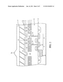 PASSIVATION PLANARIZATION diagram and image