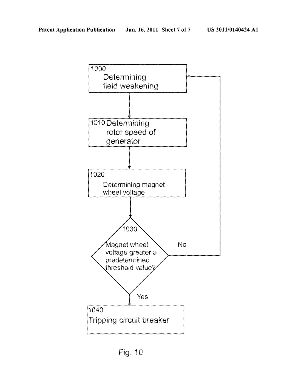 METHOD FOR OPERATING A WIND TURBINE, METHOD FOR DETERMINING THE     TEMPERATURE OF A PERMANENT MAGNET AND CONTROLLER FOR A WIND TURBINE - diagram, schematic, and image 08
