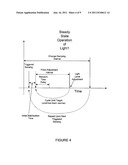 Lighting Control diagram and image