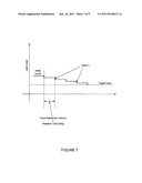 Lighting Control diagram and image