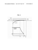 CHARGING APPARATUS AND CHARGE CONTROL METHOD diagram and image