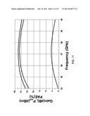 SELF-HEALING POWER AMPLIFIER: METHODS AND APPARATUS diagram and image