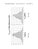 SELF-HEALING POWER AMPLIFIER: METHODS AND APPARATUS diagram and image