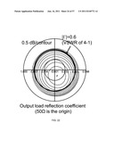 SELF-HEALING POWER AMPLIFIER: METHODS AND APPARATUS diagram and image