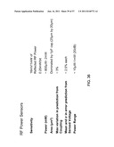 SELF-HEALING POWER AMPLIFIER: METHODS AND APPARATUS diagram and image