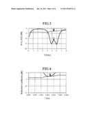 VARIABLE FREQUENCY AMPLIFIER diagram and image