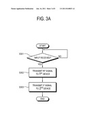 REMOTE CONTROL APPARATUS AND METHOD THEREOF diagram and image