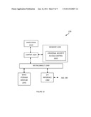 UNIVERSAL SECURITY ACCESS CONTROL diagram and image