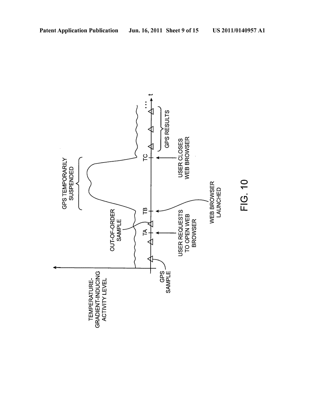 METHODS FOR REDUCING GLOBAL POSITIONING SYSTEM ERRORS IN PORTABLE     ELECTRONIC DEVICES - diagram, schematic, and image 10