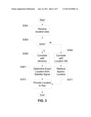 Devices, Systems and Methods for Providing Location Information Over a     Cellular Network diagram and image