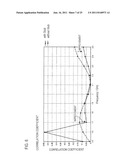 ANTENNA APPARATUS AND RADIO TERMINAL APPARATUS diagram and image