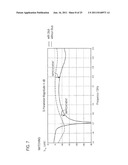 ANTENNA APPARATUS AND RADIO TERMINAL APPARATUS diagram and image