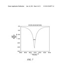 COMPACT DUAL-MODE UHF RFID READER ANTENNA SYSTEMS AND METHODS diagram and image