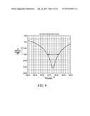 COMPACT DUAL-MODE UHF RFID READER ANTENNA SYSTEMS AND METHODS diagram and image