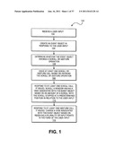 APPLICATION PROGRAMMING INTERFACES FOR SYNCHRONIZATION diagram and image